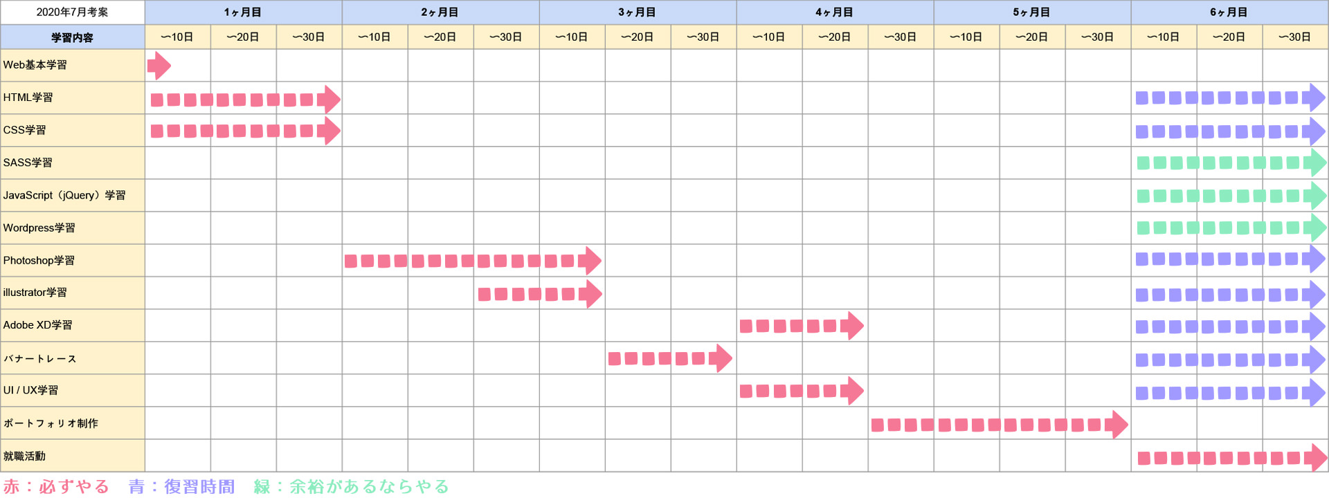 未経験からwebデザイナーを6ヶ月で目指すロードマップを考えてみた Fujihe Net